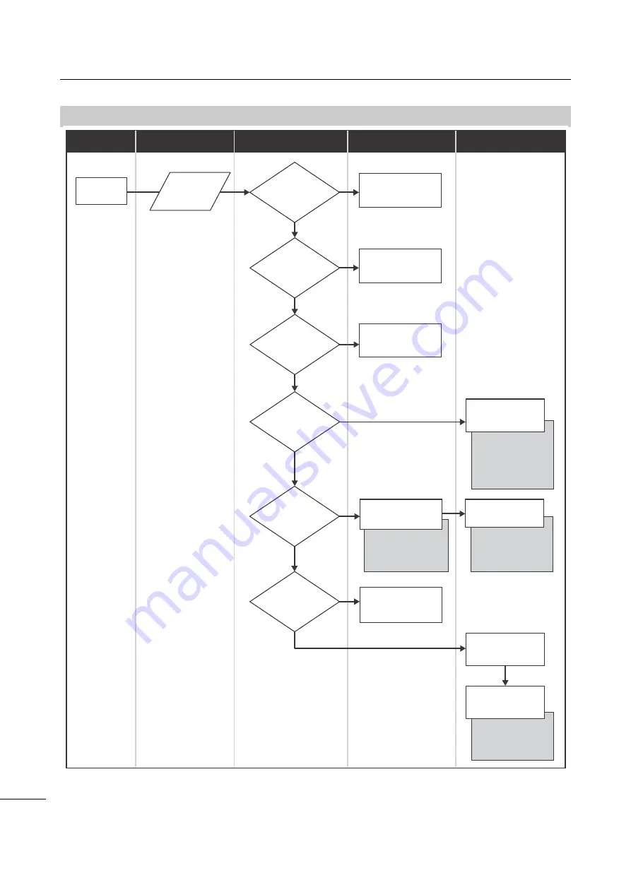 SATO S84 ex Service Manual Download Page 34