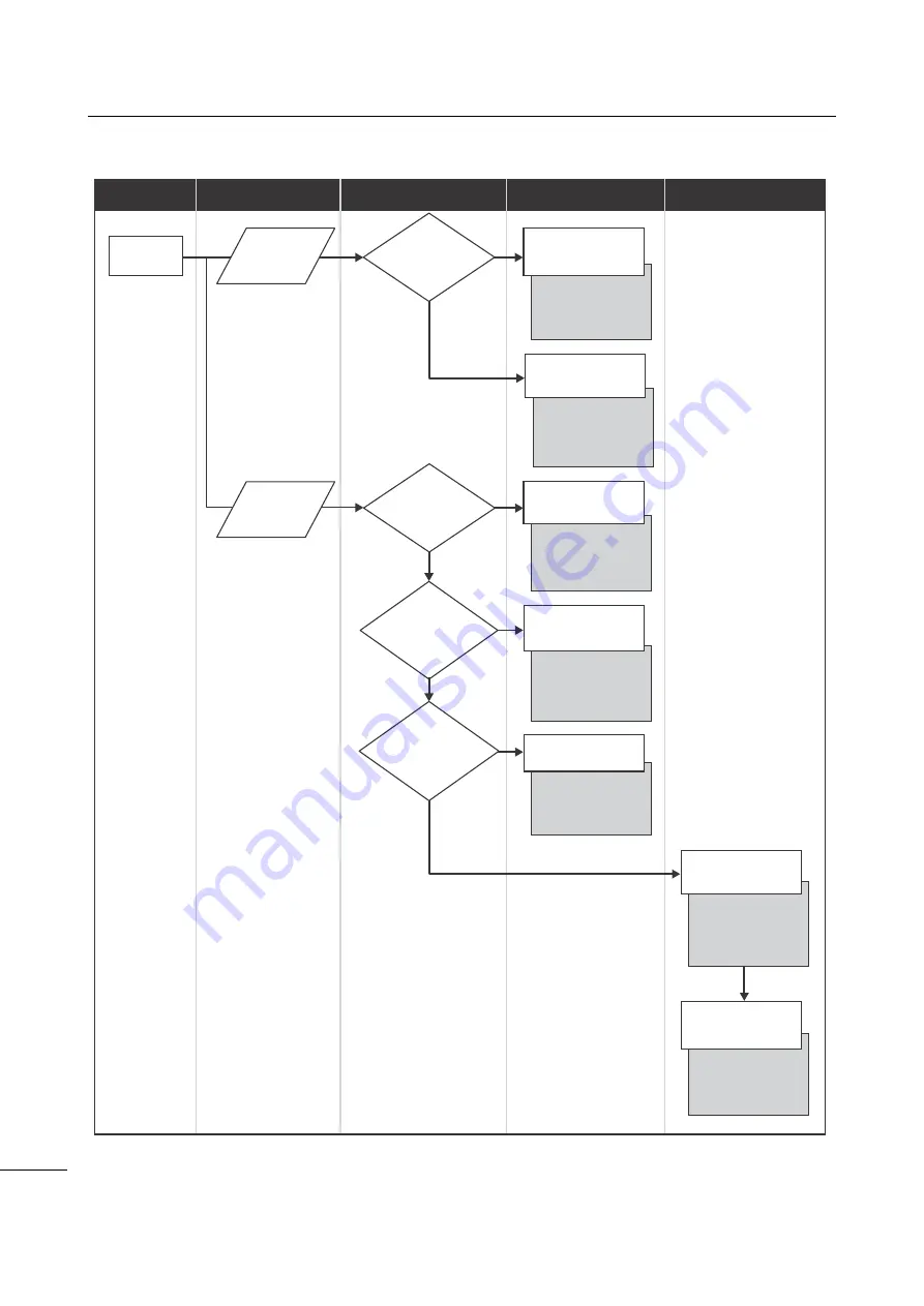 SATO S84 ex Service Manual Download Page 38