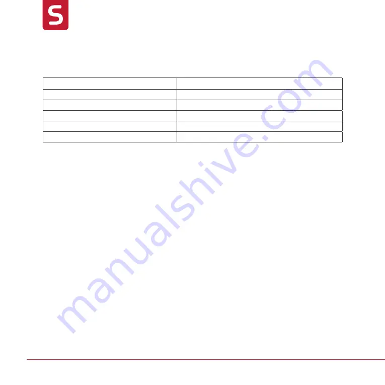 Sauber SF-100 Manual Download Page 18