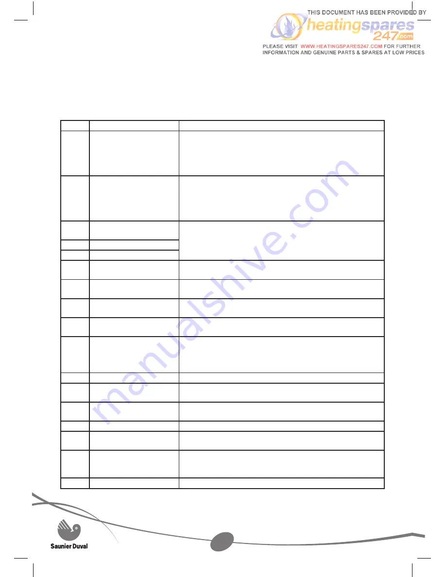 Saunier Duval ThemaPLUS CONDENS F 30 E Instructions For Use Installation And Servicing Download Page 35
