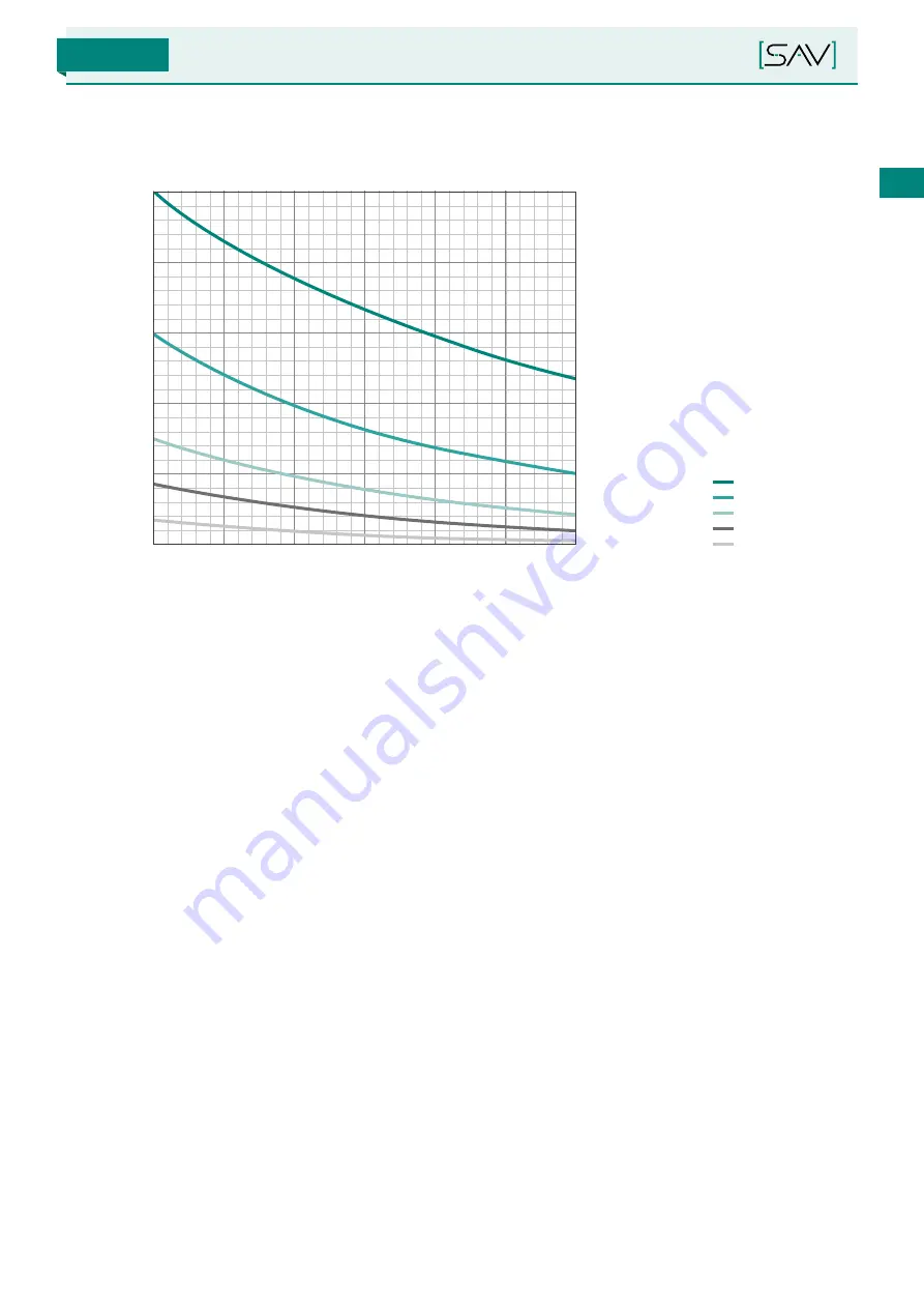 Sav NEO 1200 Operating Instructions Manual Download Page 41