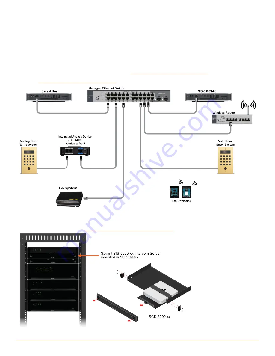 Savant SIS-5000S-00 Quick Reference Manual Download Page 2