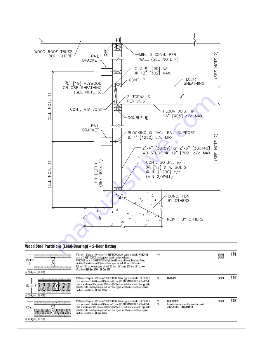 Savaria Infinity Planning Manual Download Page 36