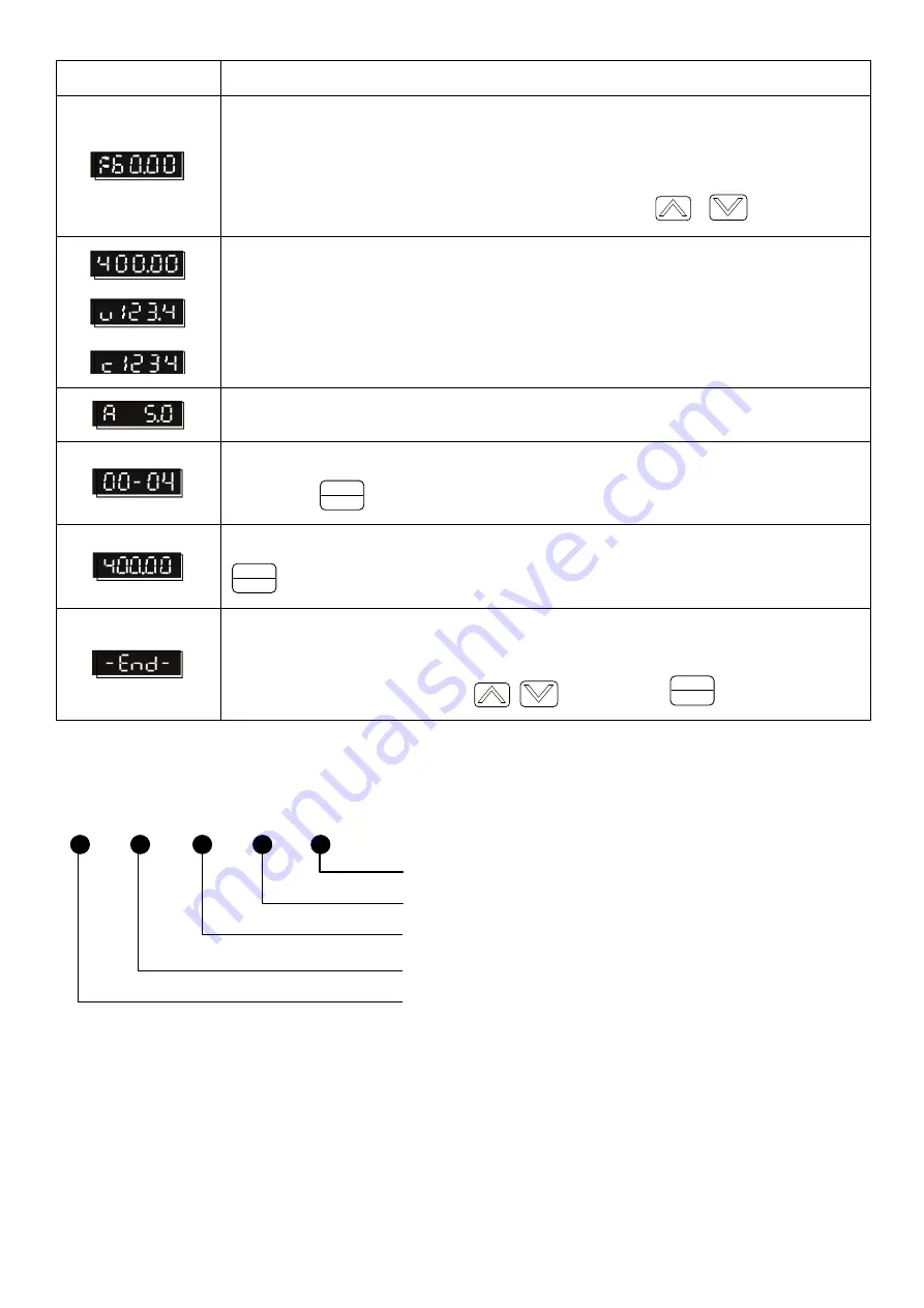 Savch S200 Series User Manual Download Page 22