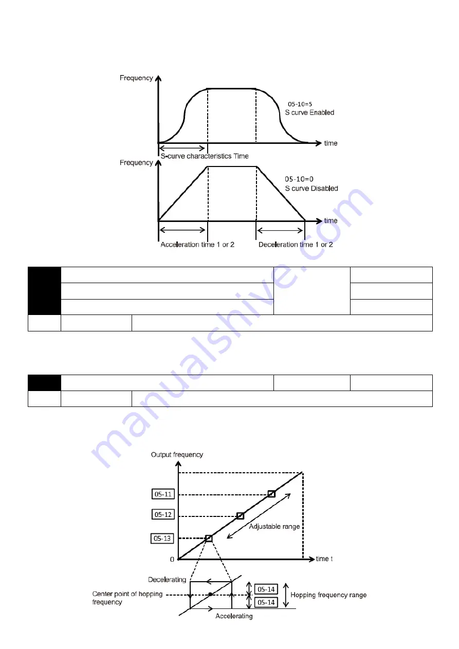 Savch S200 Series User Manual Download Page 48