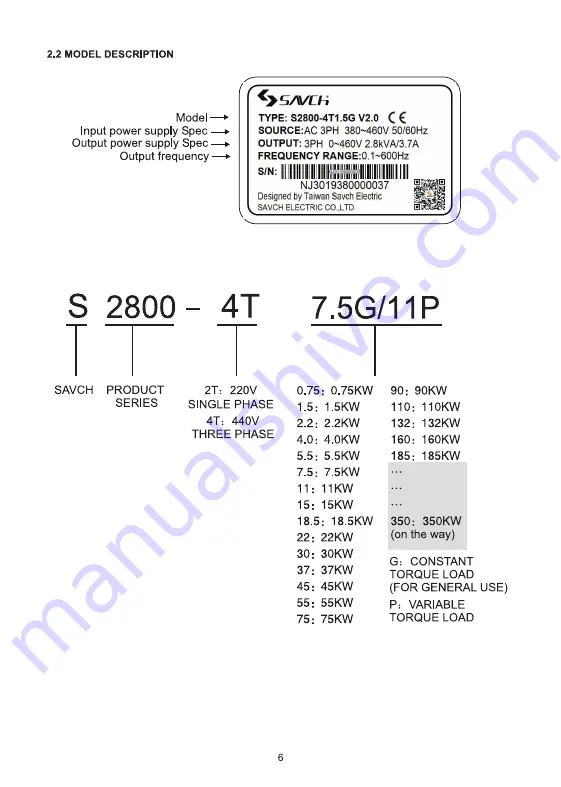 Savch S2800 Series Скачать руководство пользователя страница 9