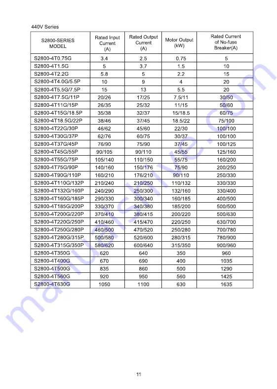 Savch S2800 Series User Manual Download Page 14