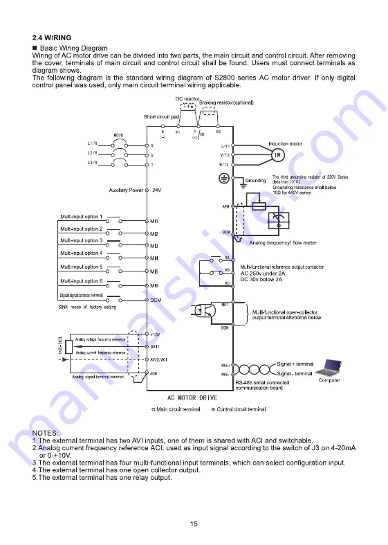 Savch S2800 Series User Manual Download Page 18