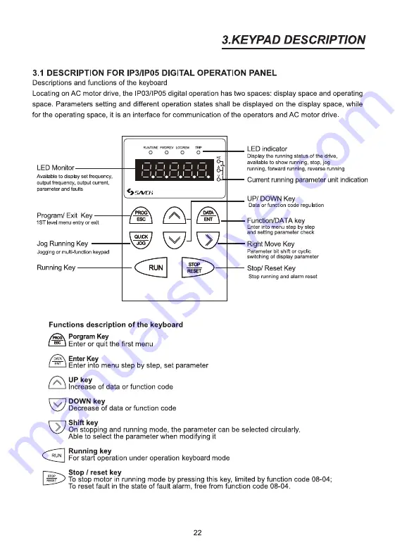 Savch S2800 Series User Manual Download Page 25