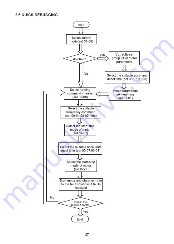 Savch S2800 Series User Manual Download Page 30