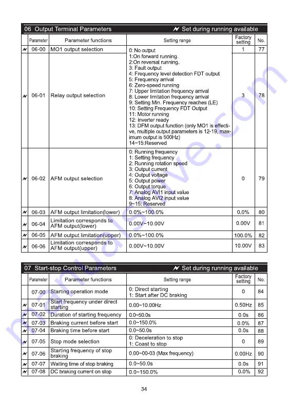 Savch S2800 Series Скачать руководство пользователя страница 37