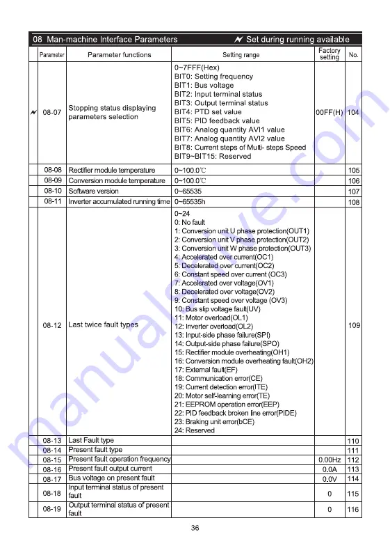 Savch S2800 Series User Manual Download Page 39