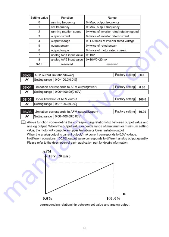 Savch S2800 Series Скачать руководство пользователя страница 63