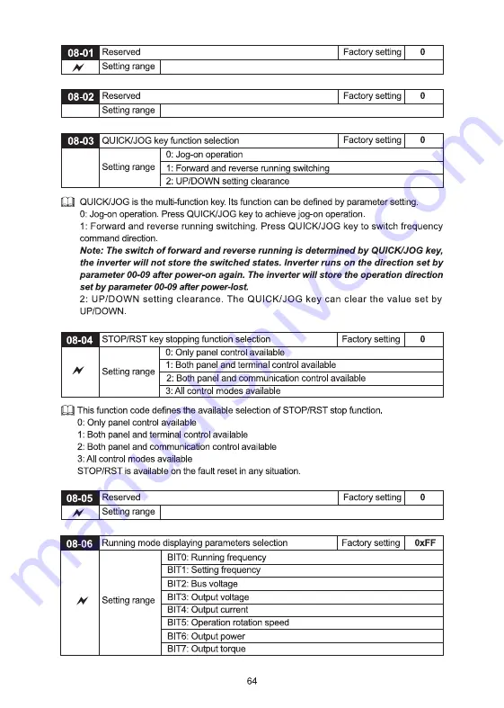 Savch S2800 Series User Manual Download Page 67