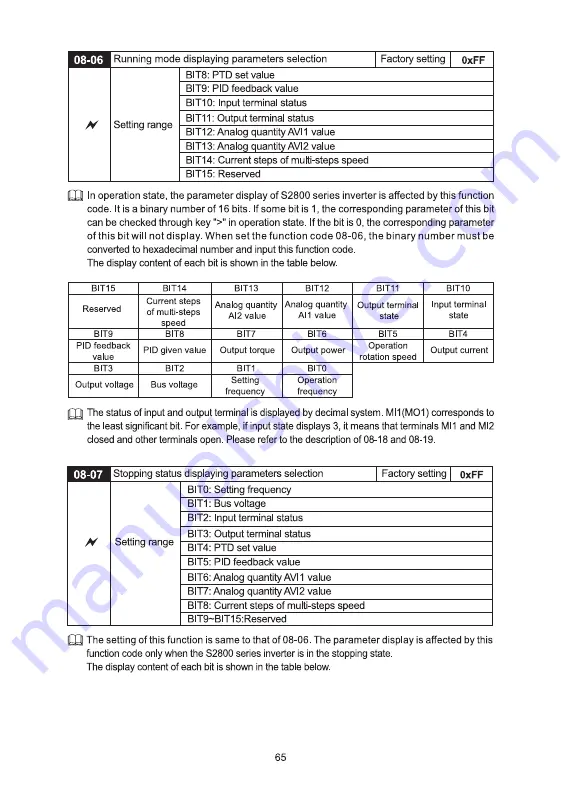 Savch S2800 Series User Manual Download Page 68