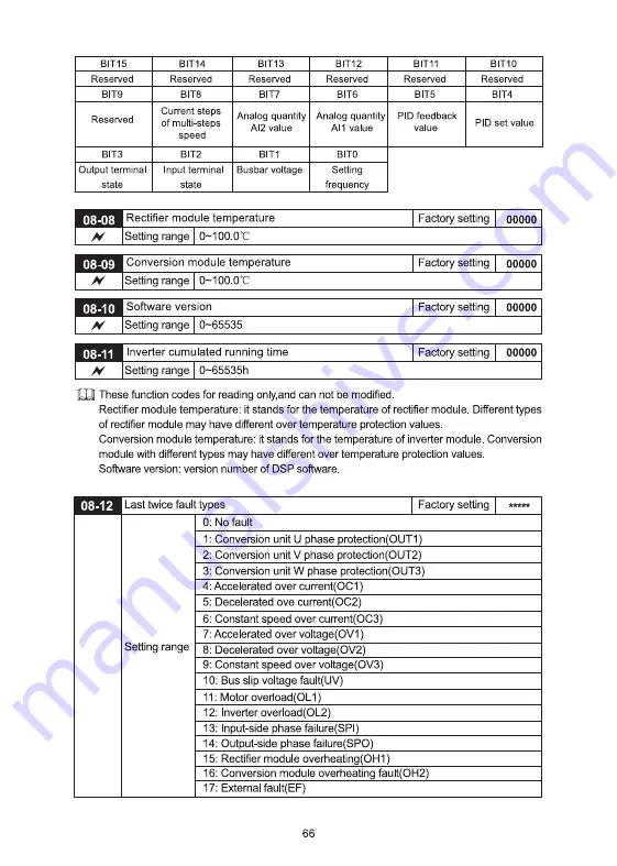 Savch S2800 Series User Manual Download Page 69