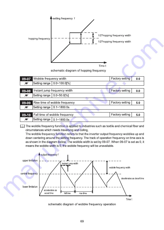 Savch S2800 Series User Manual Download Page 72