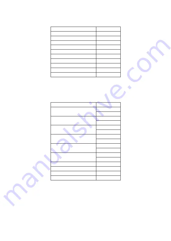 Savch S2800 Series User Manual Download Page 88