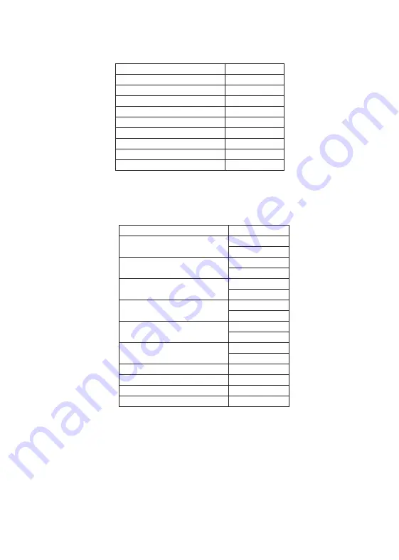 Savch S2800 Series User Manual Download Page 90