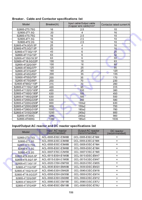 Savch S2800 Series User Manual Download Page 109