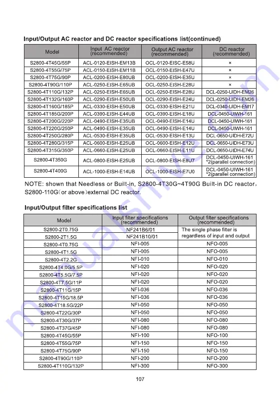 Savch S2800 Series User Manual Download Page 110