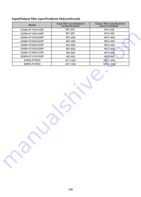 Savch S2800 Series Скачать руководство пользователя страница 111