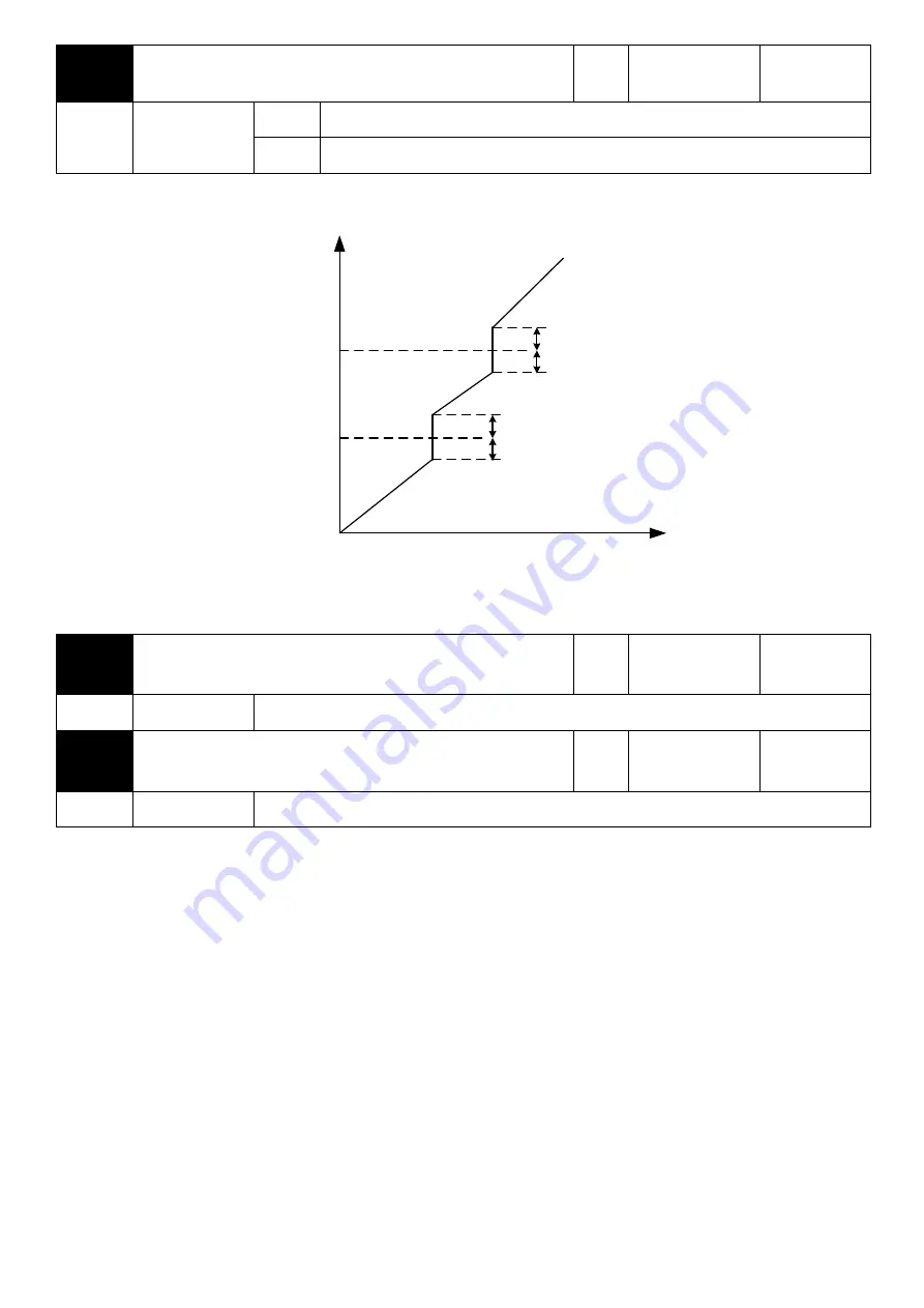 Savch S3100A Series User Manual Download Page 113