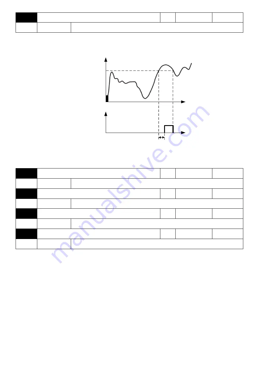 Savch S3100A Series User Manual Download Page 116