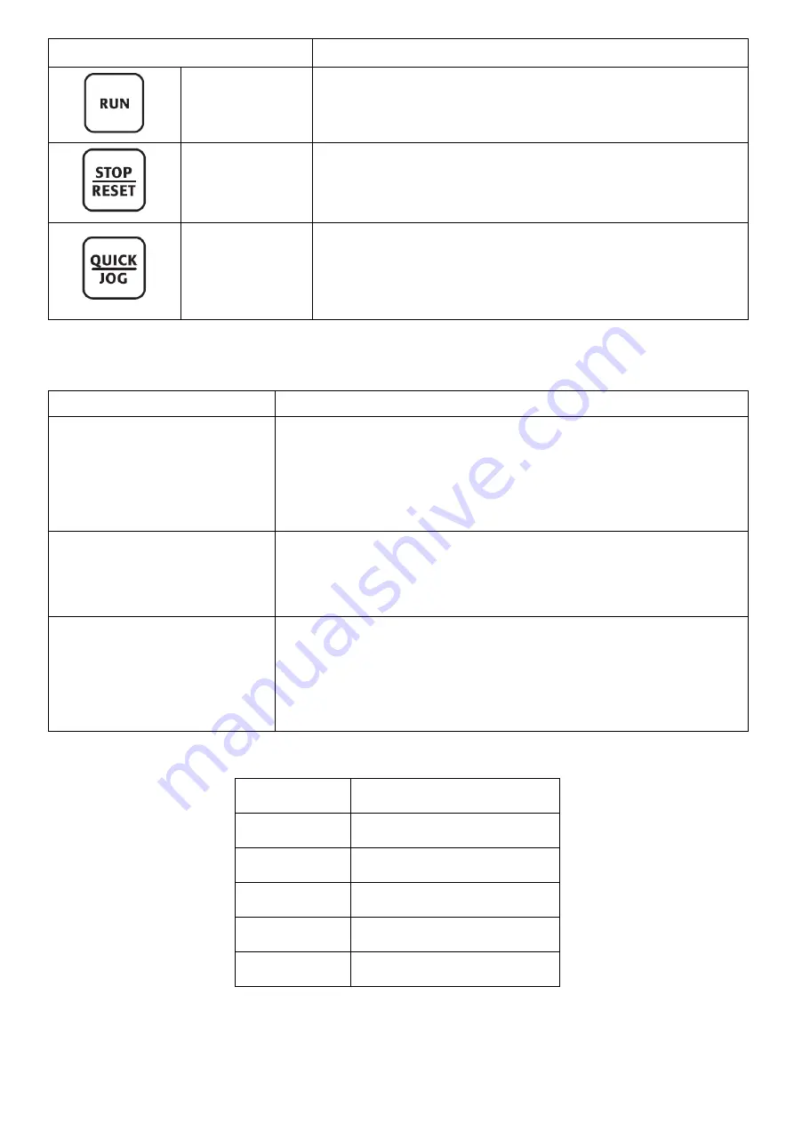 Savch S3100E Series User Manual Download Page 30