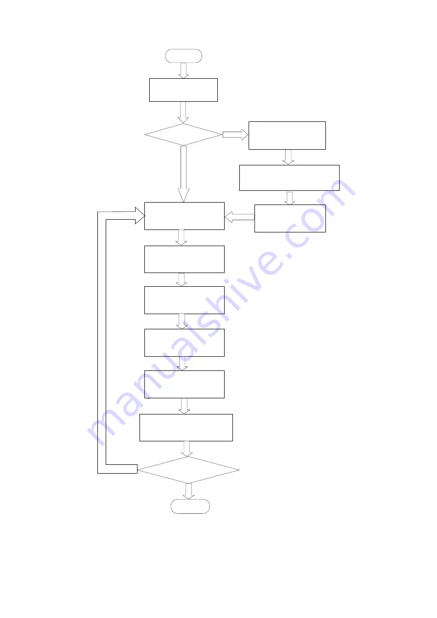 Savch S3100E Series User Manual Download Page 34