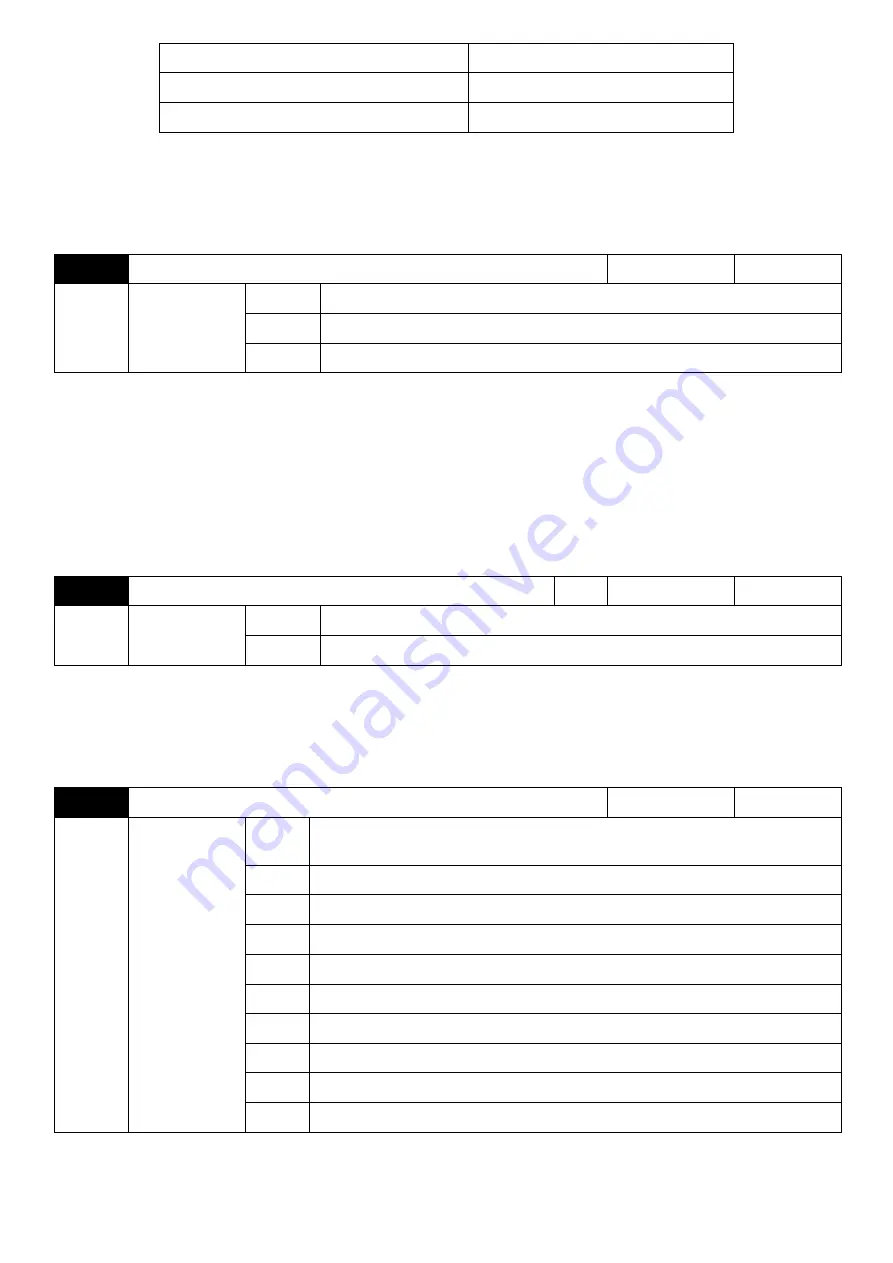 Savch S3100E Series User Manual Download Page 68