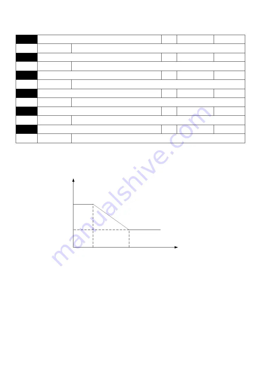 Savch S3100E Series User Manual Download Page 74