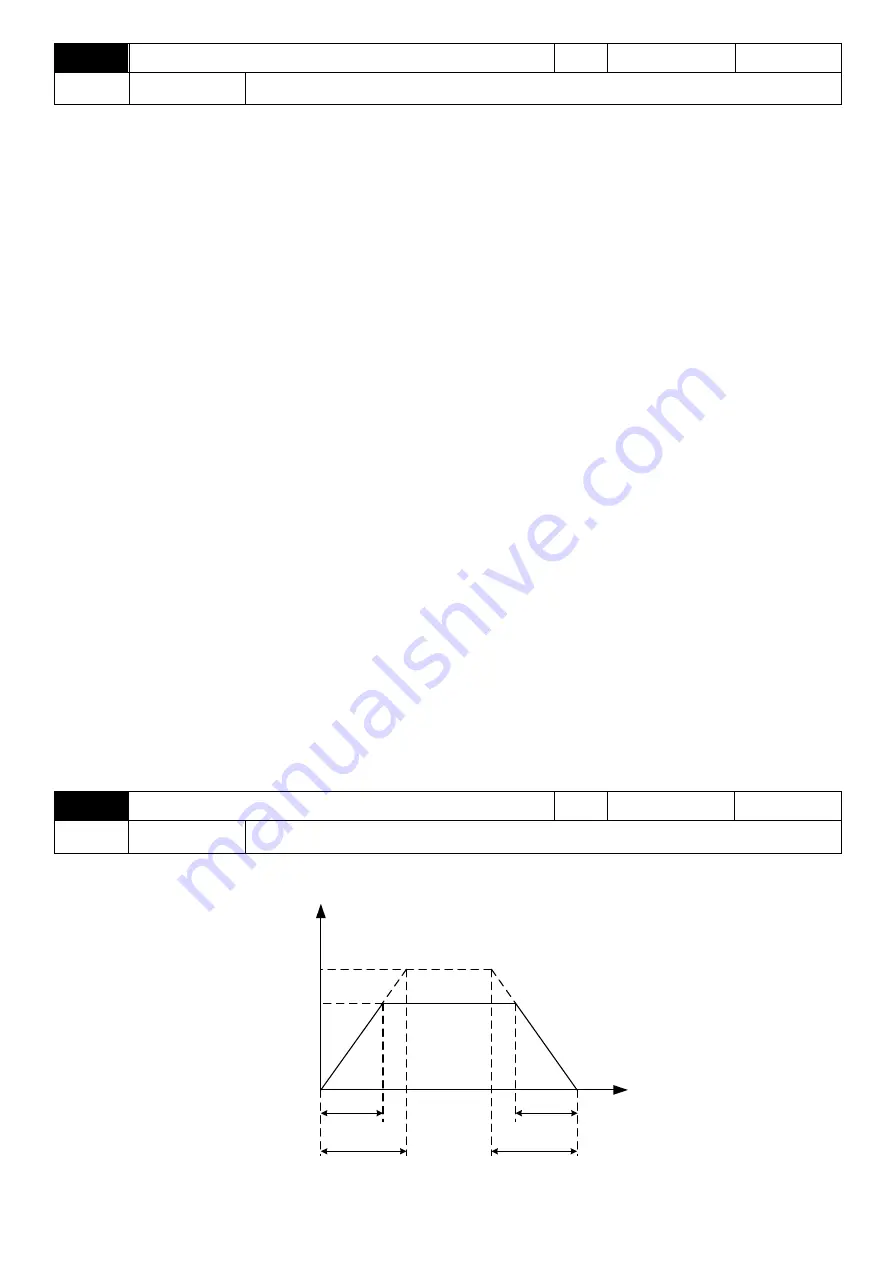 Savch S3100E Series User Manual Download Page 80