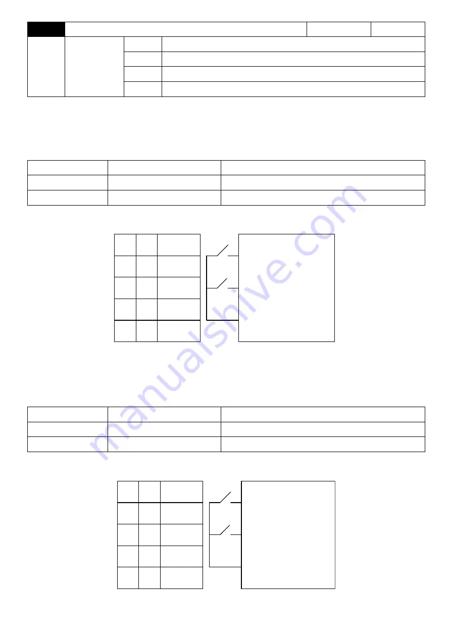 Savch S3100E Series User Manual Download Page 85