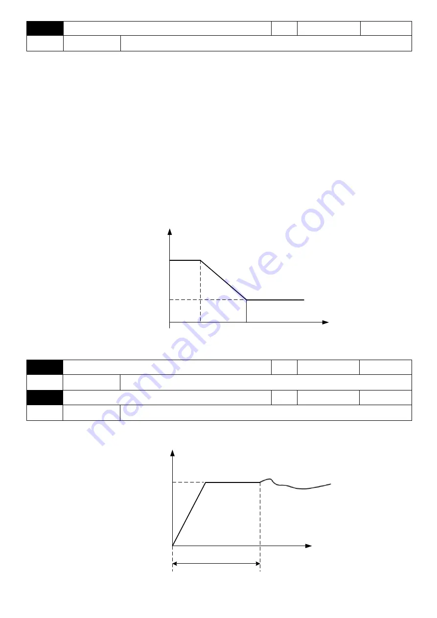 Savch S3100E Series User Manual Download Page 117