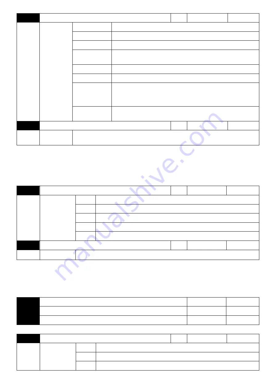 Savch S3100E Series User Manual Download Page 122