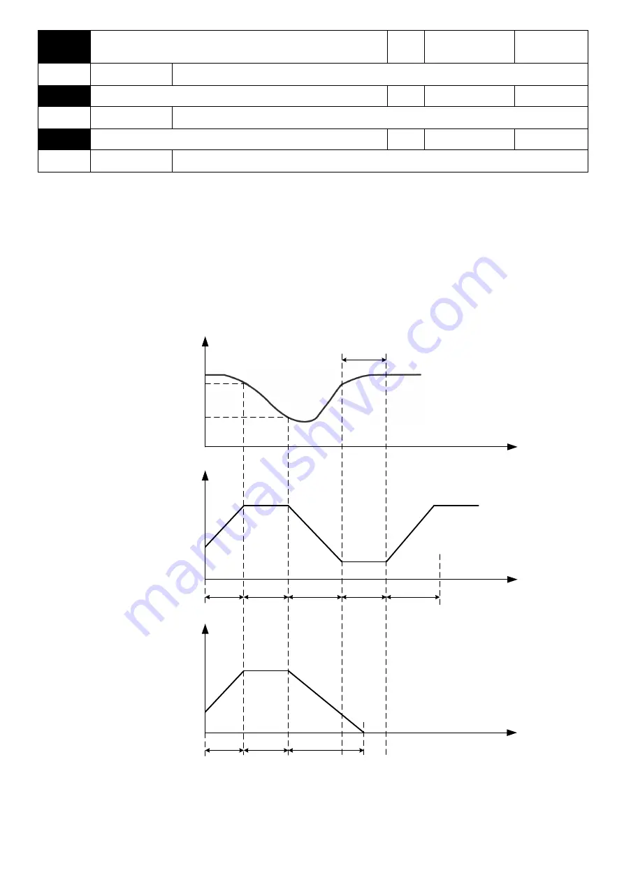 Savch S3100E Series User Manual Download Page 123