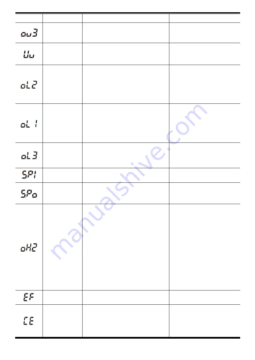 Savch S3100E Series User Manual Download Page 139