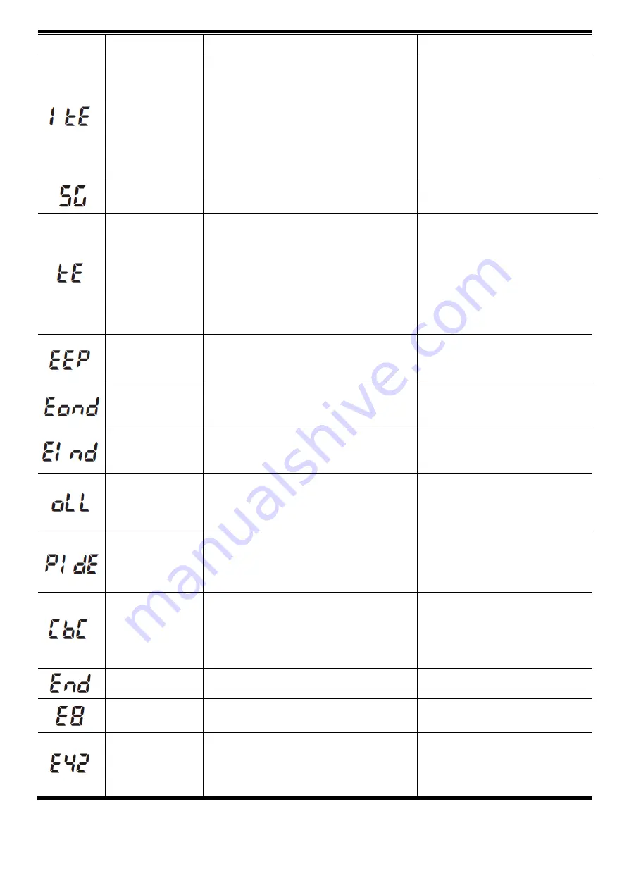 Savch S3100E Series User Manual Download Page 140