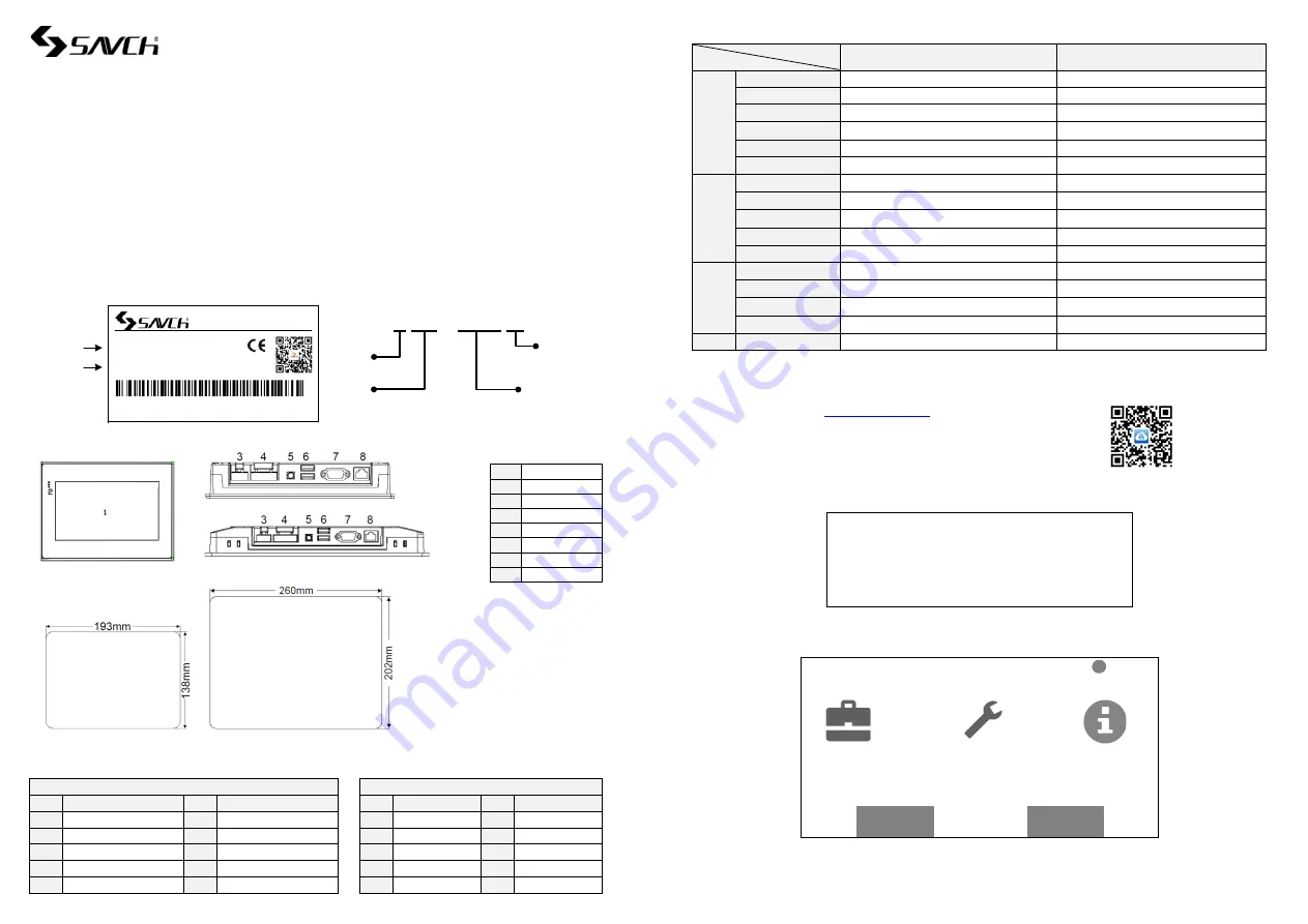 Savch SPN-070S Operation Manual Download Page 1