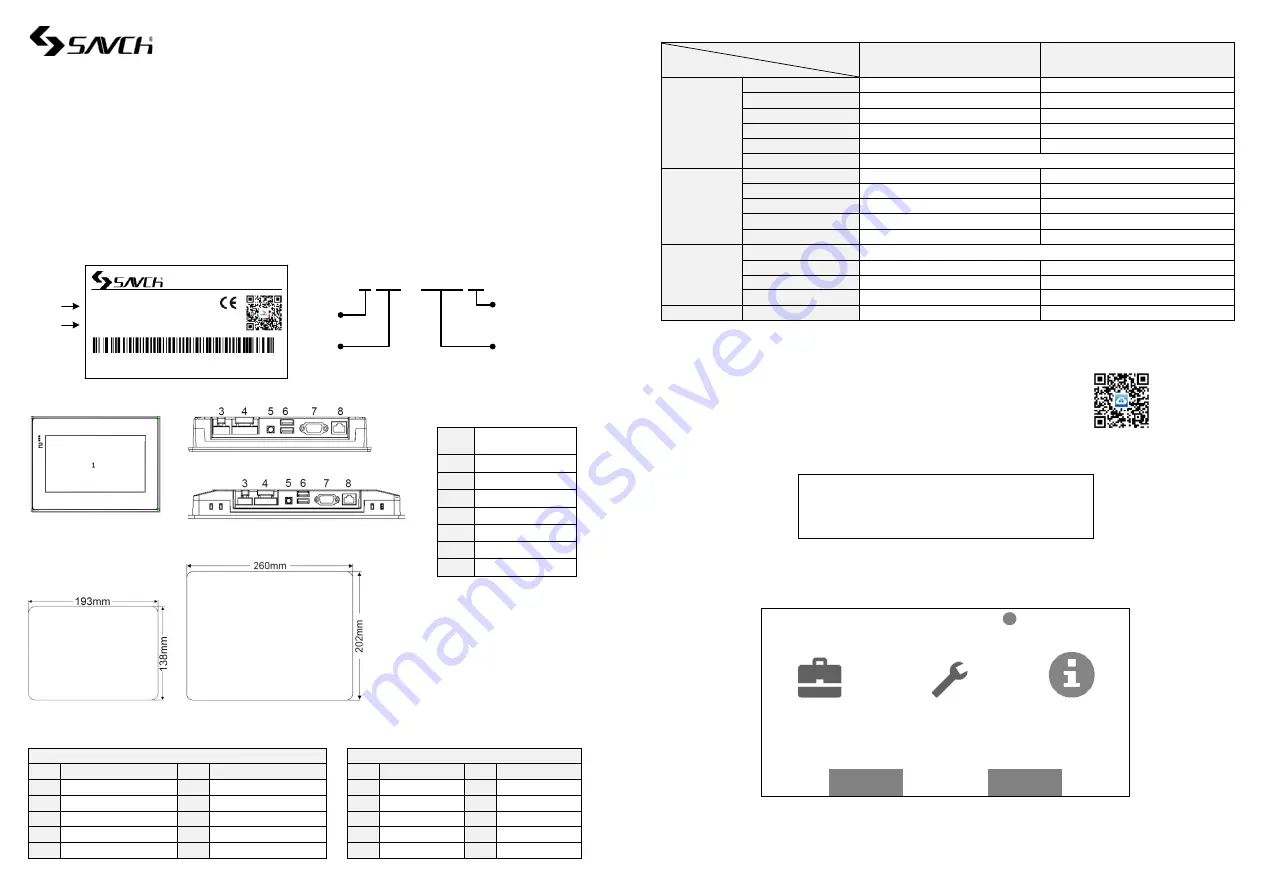 Savch SPN-070S Operation Manual Download Page 2