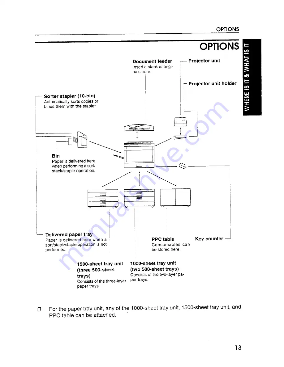 Savin SDC103 Operating Instructions Manual Download Page 17