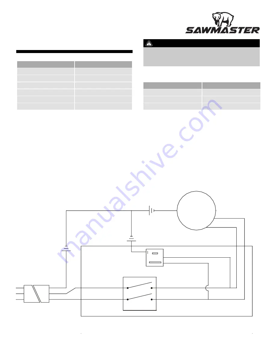 Sawmaster T7 Owner'S Manual Download Page 15