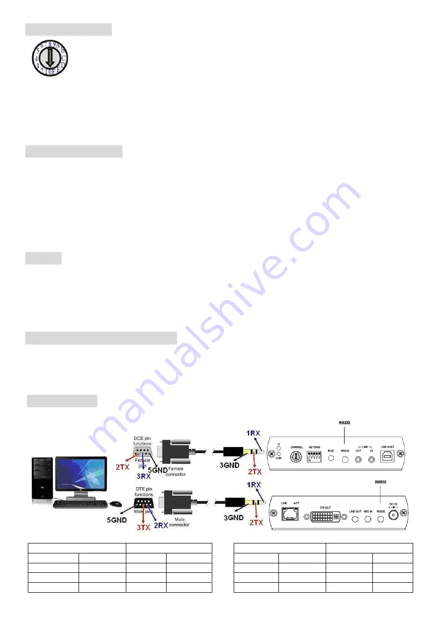 SC&T DKM01T Quick Start Manual Download Page 3