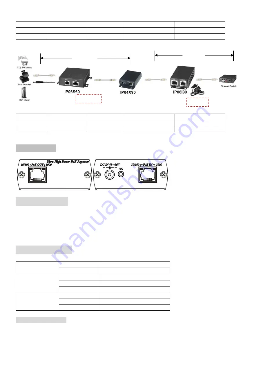 SC&T IP04X90 Manual Download Page 2