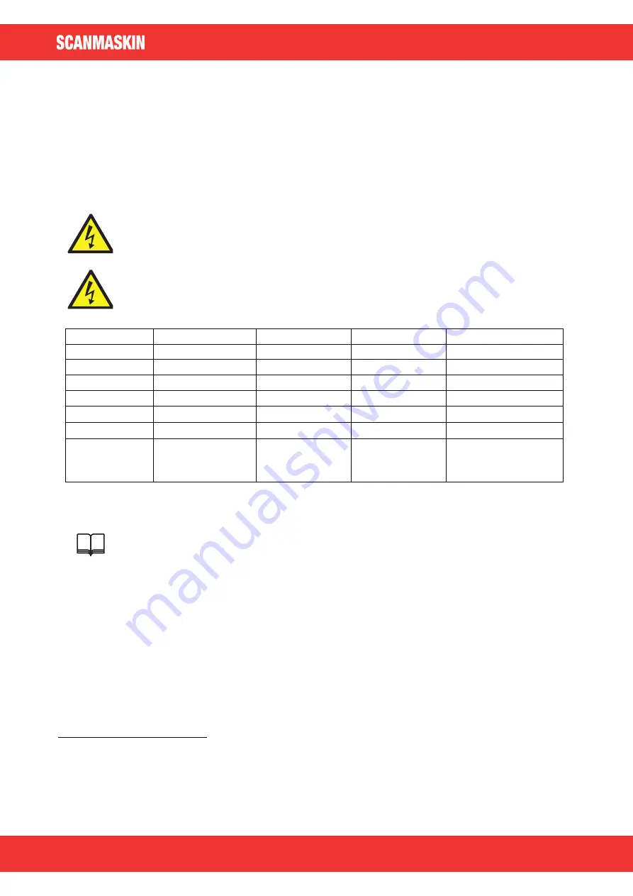 SCANMASKIN SC-330 3 Скачать руководство пользователя страница 36