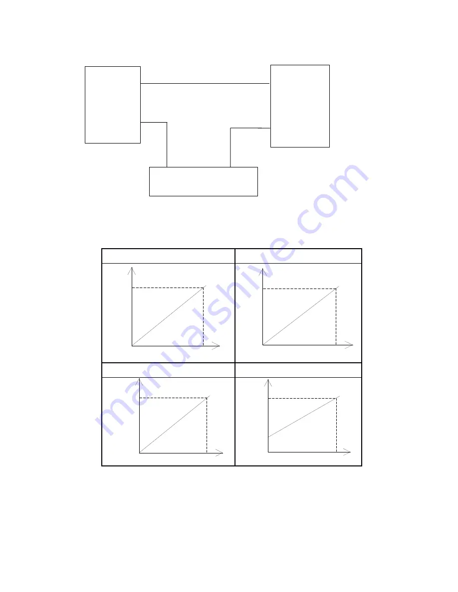 Scantech MA Series Operation Manual Download Page 22