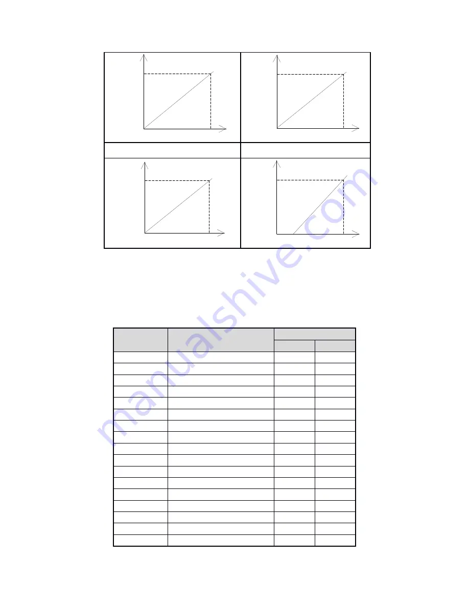 Scantech MA Series Operation Manual Download Page 29