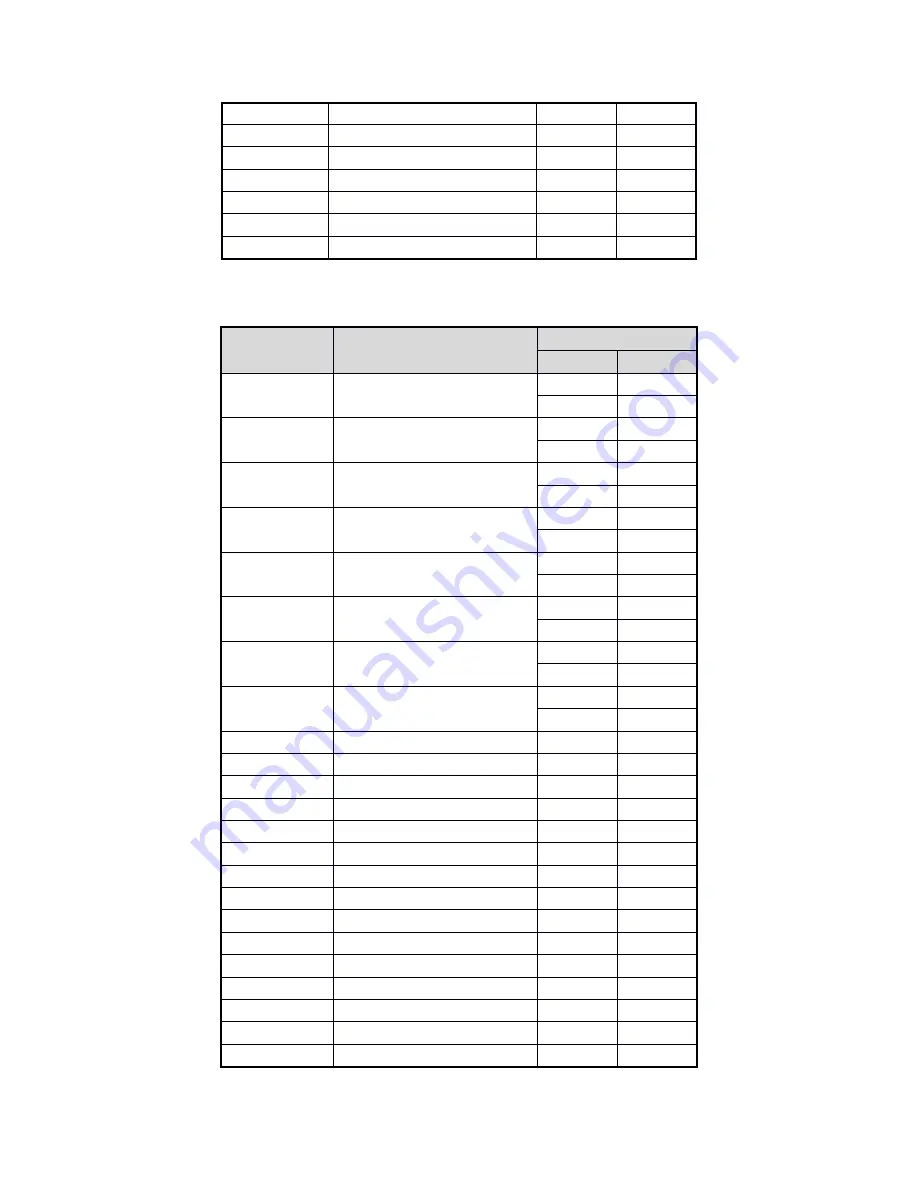 Scantech MA Series Operation Manual Download Page 30