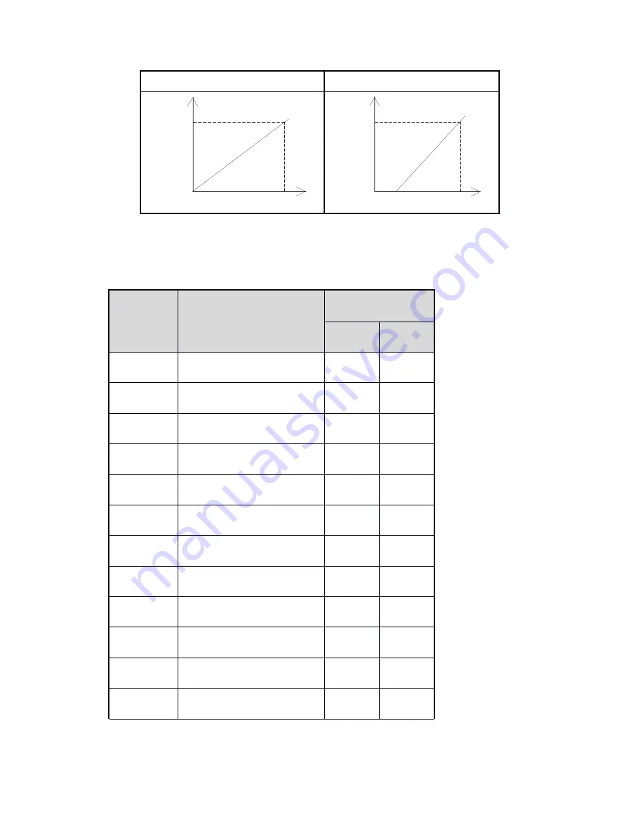 Scantech MA Series Operation Manual Download Page 42